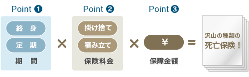 死亡保障に関するポイント解説